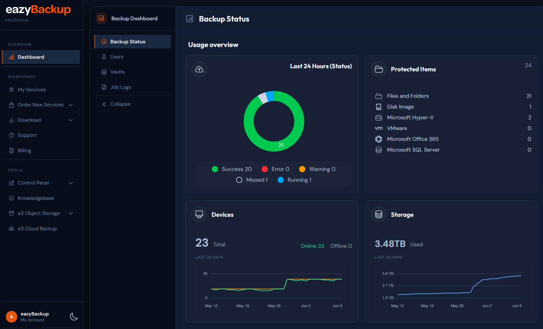 Partner portal multi-tenant overview