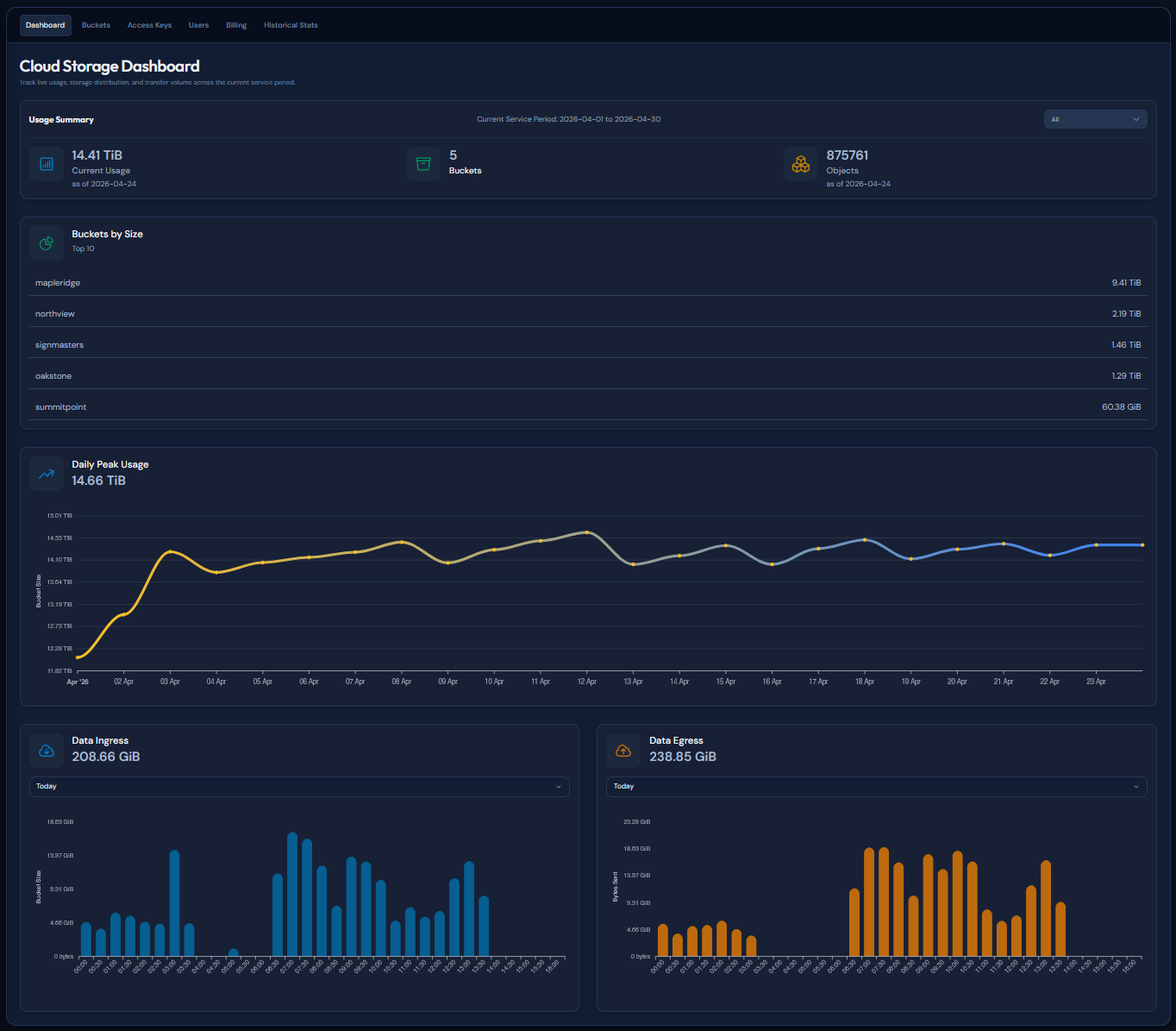 e3 dashboard