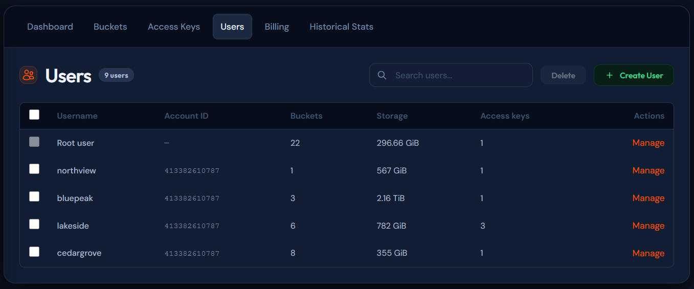 e3 dashboard – Manage users list