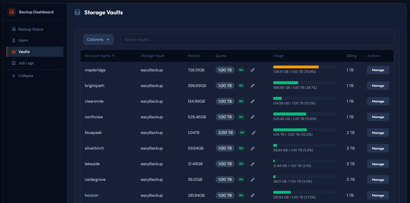 Storage vaults list showing per-client stored data, quotas, usage percentage, and billing tier